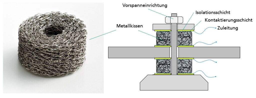 Intelligente Lagerungen durch Metallkissen mit integrierter Sensorfunktion